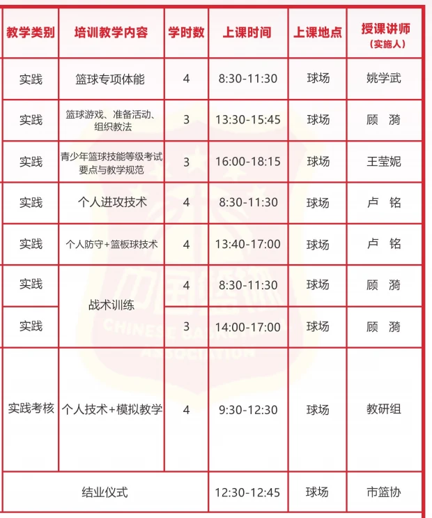 哪里有详细的篮球技能提升步骤介绍_2
